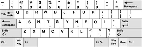 Workman keyboard layout.  One big problem I see with the Workman Layout is the p...