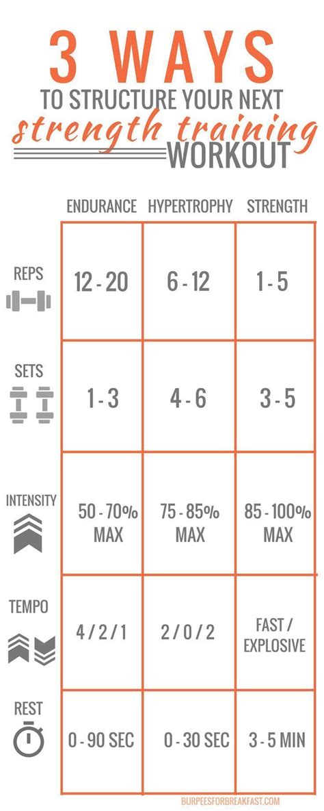 Workout Sets And Reps Chart EOUA Blog