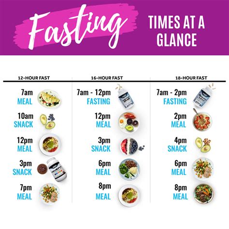 Workout in intermittent fasting