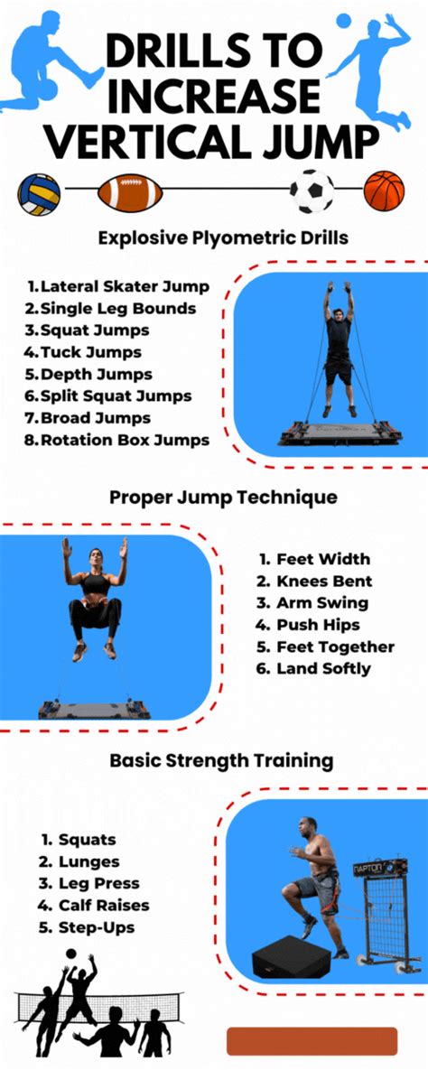 Workouts to increase vertical. There are a lot of progressive plyometric programs that will help you to increase your vertical leap over 8, 12 or 16 week cycles. As well, even though it's tricky to do at home, squatting and deadlifting can really help your vertical leap. More strength and power can be gained from weightlifting than from plyometrics alone. 