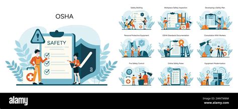 Workplace Safety Procedure Osha