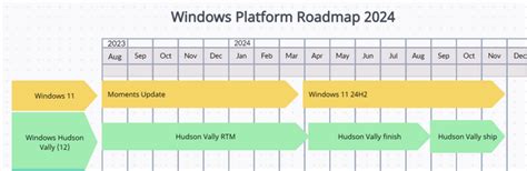 Practice Timeline for Windows