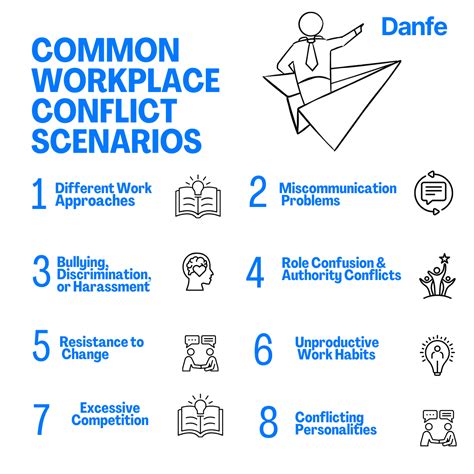 Workplace conflict scenarios pdf.  They are practical, authentic, and relatable.  ...