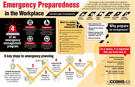 Template 1 - Business Emergency Preparedness PowerPoint