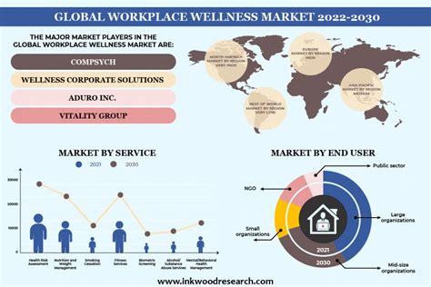 Workplace market. In today’s competitive job market, companies are constantly looking for ways to attract and retain top talent. One of the most effective strategies is to offer a comprehensive empl... 