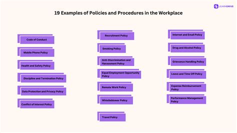 Workplace policies examples.  Employees are hired and employed “at N...