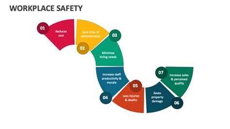 Workplace safety powerpoint presentations free.  Find out how to log into Work...