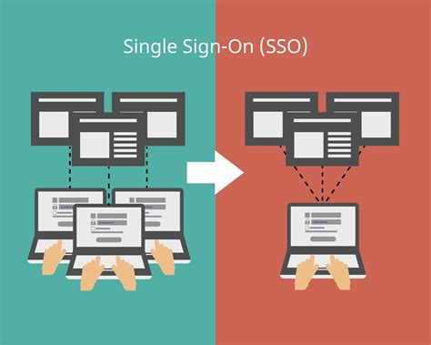 Works by a single