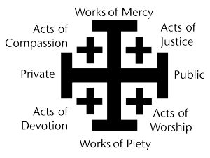 Works of Piety - Wikipedia