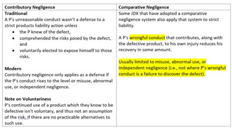 Worksheet 7.1: Strict Liability and Product Liability - Quizlet