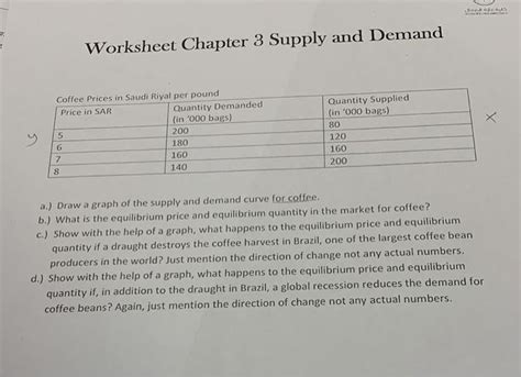 Worksheet Chapter 3 Supply And Demand Answers Chapter Worksheet