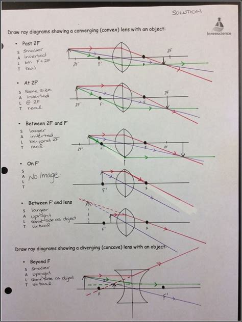 Worksheet Mirror Ray Diagram Concave Answers