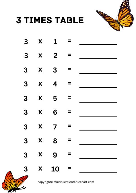 Worksheet On 3 Times Table Printable Multiplication Table 3 Times Table