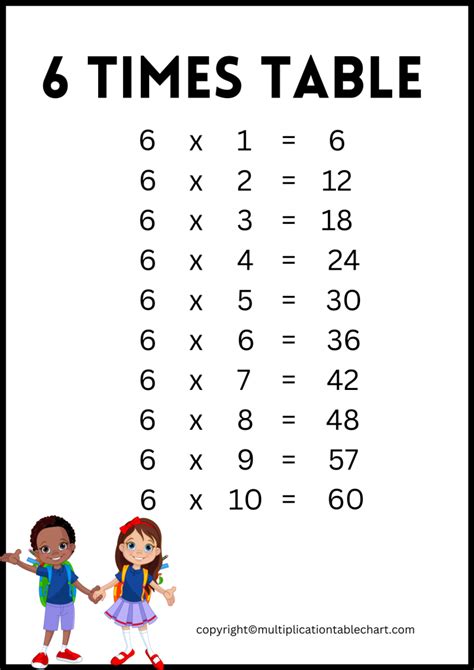 Worksheet On 6 Times Table Printable Multiplication Table 6 Times Table