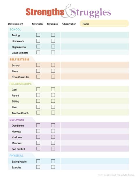 Worksheet Strengths and Weaknesses Analysis Form Fill Out and Sign