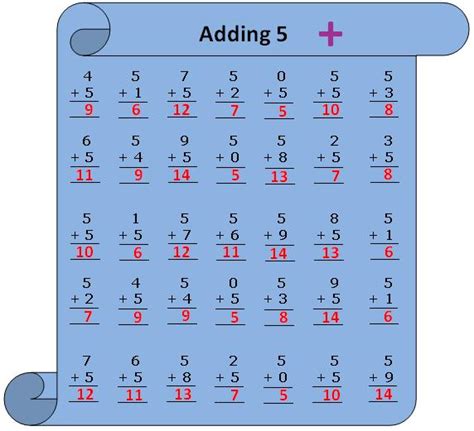 Worksheet on Adding 5 Practice Numerous Questions on 5 Add Five