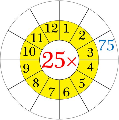 Worksheet on Multiplication Table of 25 Word Problems on 25 Times