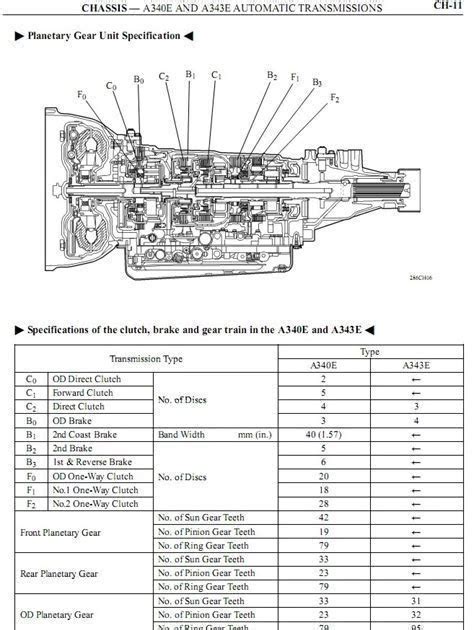 Workshop manual automatic transmission 30 40le. - Mtd model series 760 engine manual.