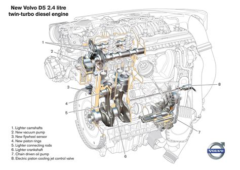 Workshop manual for volvo d5 engine. - Download manuale di riparazione mercedes w140.