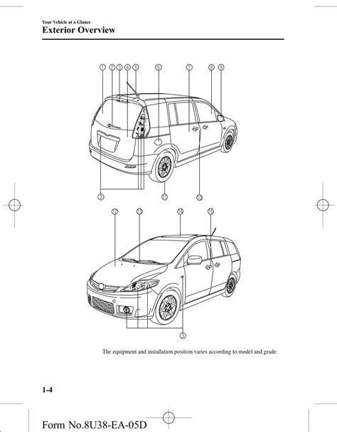 Workshop manuals for cars mazda 5 mpv. - Manuale di progettazione per muro di contenimento segmentale.
