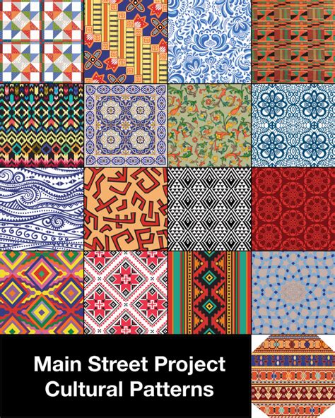 World Cultural Patterns