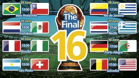 World Cup 2014 Final 16 Teams In The Knockout Stage. Cristiano Ronaldo