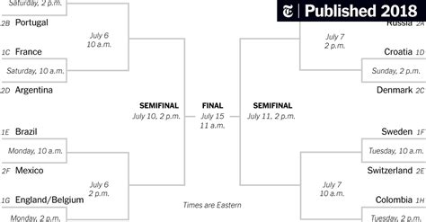 World Cup 2018 Bracket The Last Four The New York Times