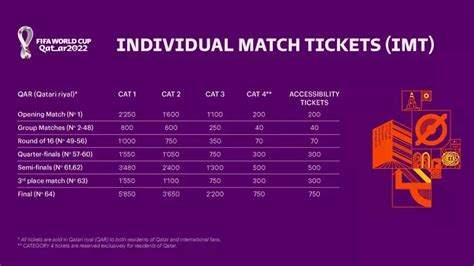 World Cup 2022 Tickets Price
