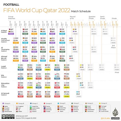 World Cup 2024: All the groups ranked - Al Jazeera