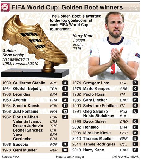 World Cup 2024 top scorers: Who won golden boot out of Messi …