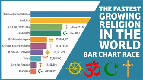 World Fastest Growing Religion 2024 - University …