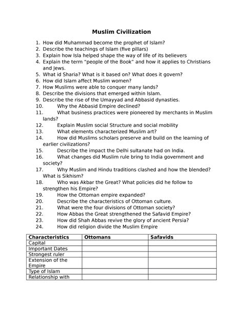 World History Test Muslim Civilization Answers