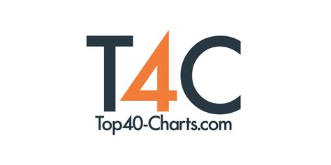 World Modern Rock Top 30 Singles - Top40-Charts.com