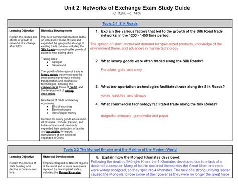 World Note Study History Taking Guide For