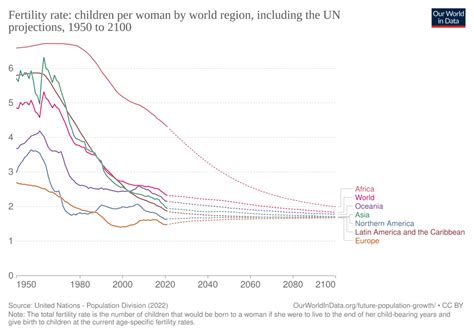 World Population Implosion?