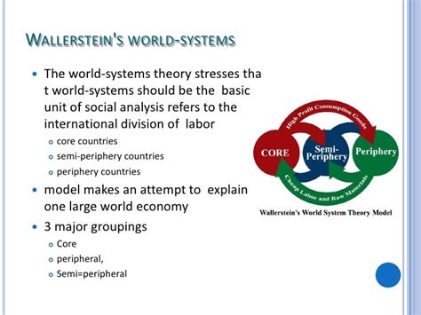 World Systems Theory What is Wallerstein