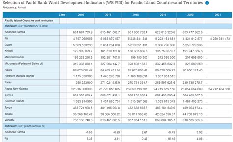 Как данные World bank влияют на развитие мировой игровой индустрии