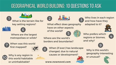 World building class.  Outliners prefer to map out everything before they Describe Your World. ...