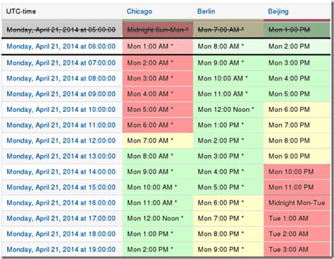 Your world meeting planner results allow you to see the relationship each location has in regards to daytime hours with proper adjustments for any locations observing daylight saving time, so you can quickly target a time that works for everyone. Please Note! . 