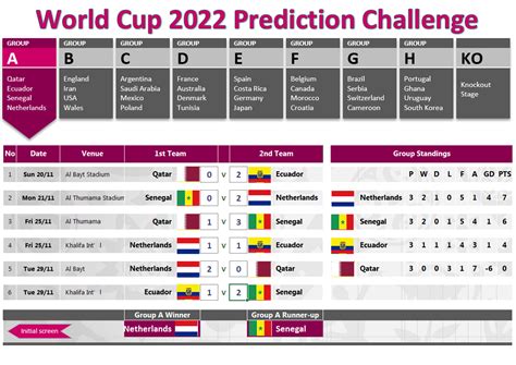 World cup 2022 predictions simulator excel. .  <a href=http://auth.bagelstudio...