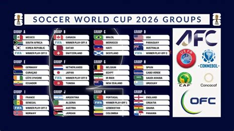 World cup 2026 groups.  See all 12 groups, qualified teams, blockbuster clash...
