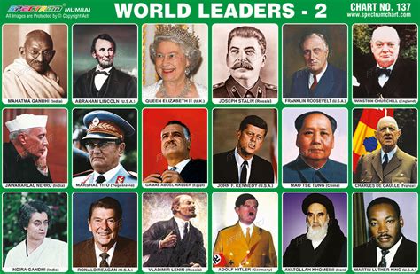 World great leaders list