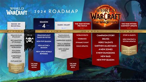 World of Warcraft Reveals 2024 Roadmap - fitingan.afphila.com