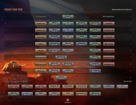 World of tanks tech tree guide.  The Tech Tree of the relevant vehicle is di...