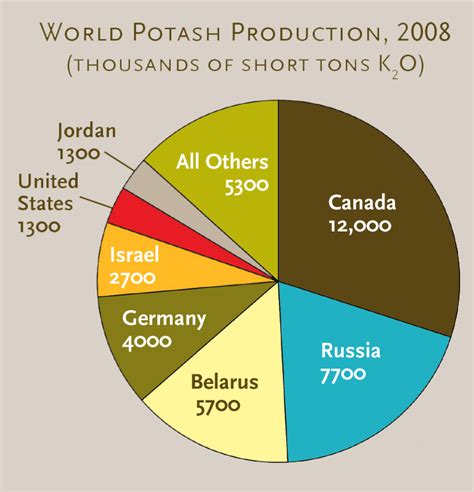 World survey of potash resources (1985 edition) Open Library