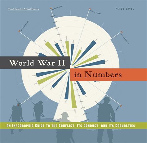 World war ii in numbers an infographic guide to the conflict its conduct and its casualities. - Handbook of genetic communicative disorders by sanford e gerber.