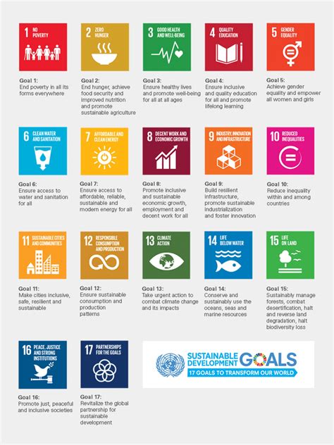 World well short of pace needed to meet UN’s 2030 sustainable development goals