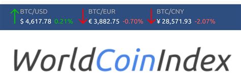 The ICO raised $99 million in just a few hours, with half of the 6,804,860,174 tokens currently circulating. . Worldcoinindex