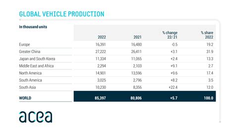 Worldwide Sailplane Production Numbers