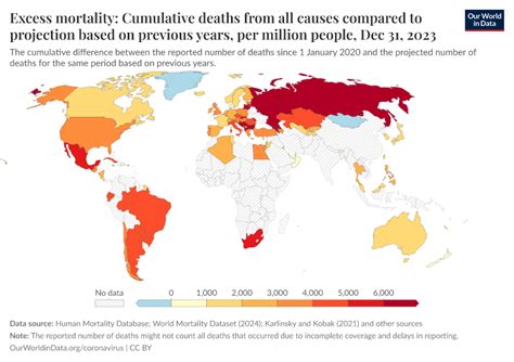 Worldwide deaths per year graph.  Excess mortality: Deaths from all causes compare...